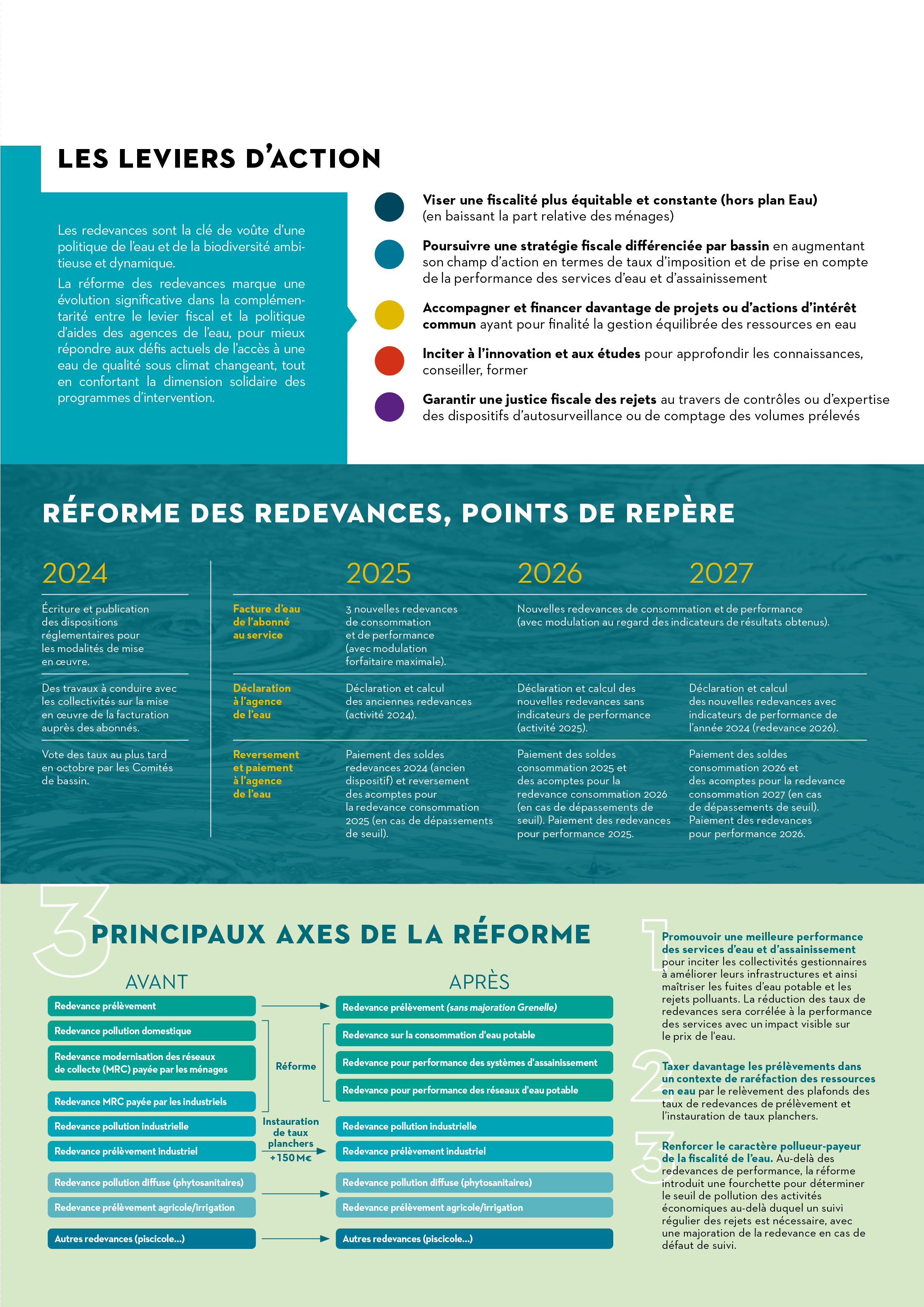 Fiche_reperes_Reforme_des_redevances-3